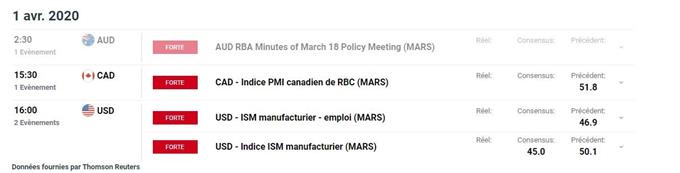 calendrier économique