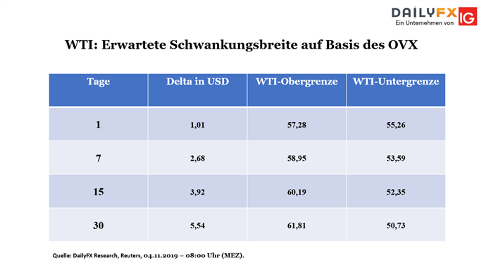 WTI Bouhmidi Bänder