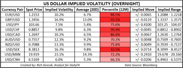USD price chart outlook us dollar implied volatility trading ranges gbpusd brexit stimulus fed decision