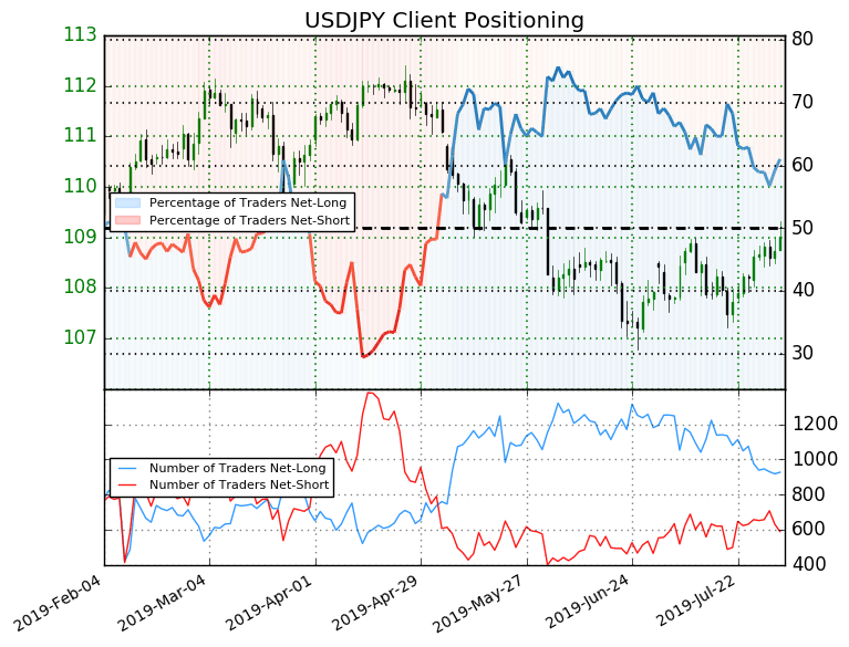 Forex Ig Client Sentiment - 