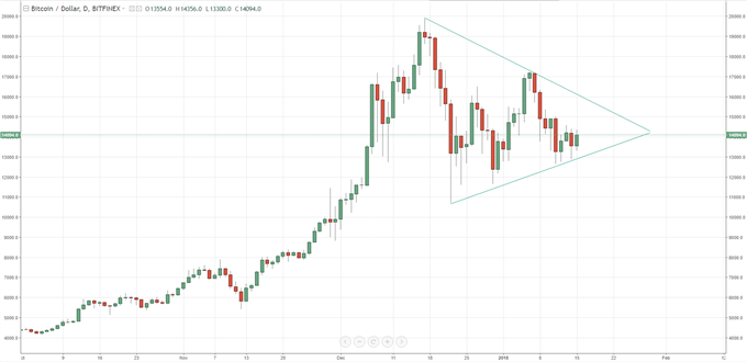 debian bitcoin-devel