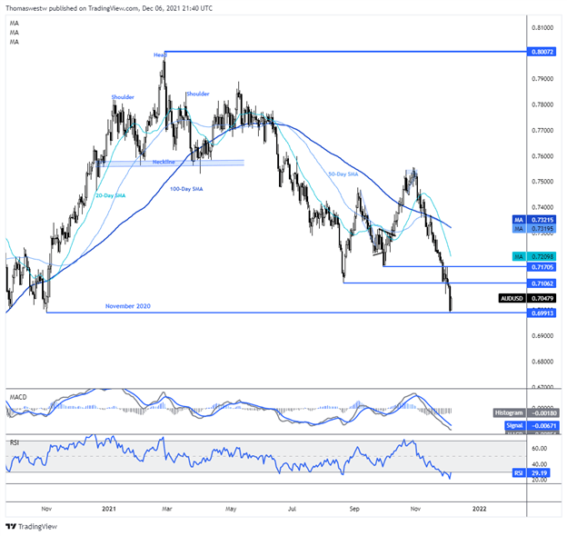 nzdusd