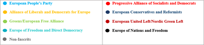 European parties
