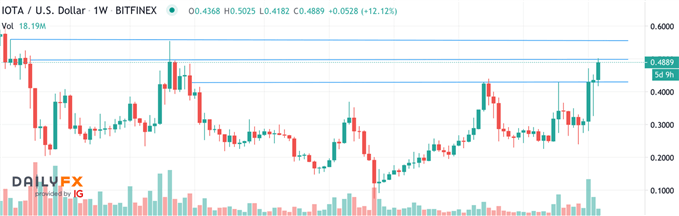 iota iotusd