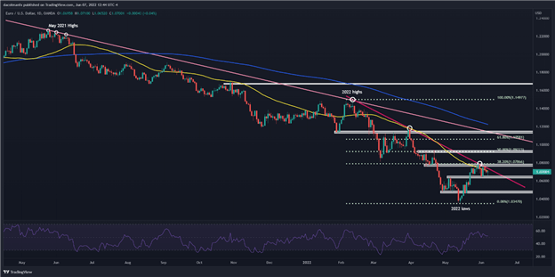 EUR/USD колеблется в преддверии ключевого решения ЕЦБ по процентной ставке. Чего ожидать трейдерам?