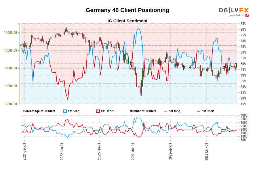 Germany 40 Client Positioning