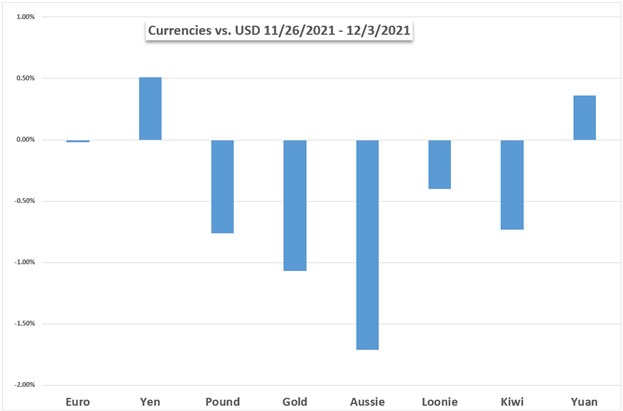 Markets Week Ahead: Dow Jones, Nasdaq 100, US Dollar, Yen, AUD/USD, RBA, USD/CAD, BoC