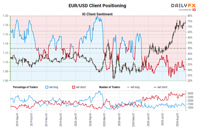 Central Bank Watch: BOE, ECB &amp; Fed Rate Expectations; EUR/USD, GBP/USD, USD/JPY Positioning Update