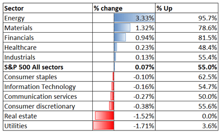 S&amp;P 500 Index May Lead Nikkei 225 and ASX 200 Higher Amid Reflation Theme