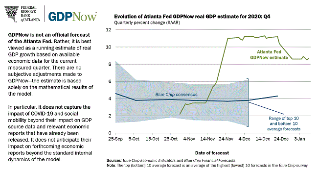 Weekly US Dollar Fundamental Forecast: Down, But Not Out