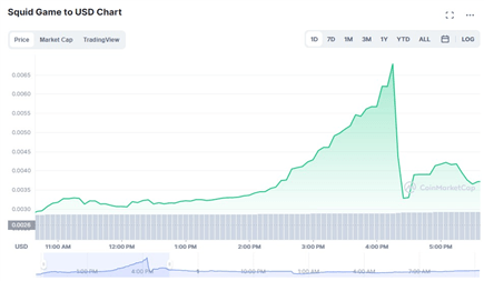 Squid Game price today, SQUID to USD live price, marketcap and chart