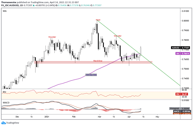 audusd