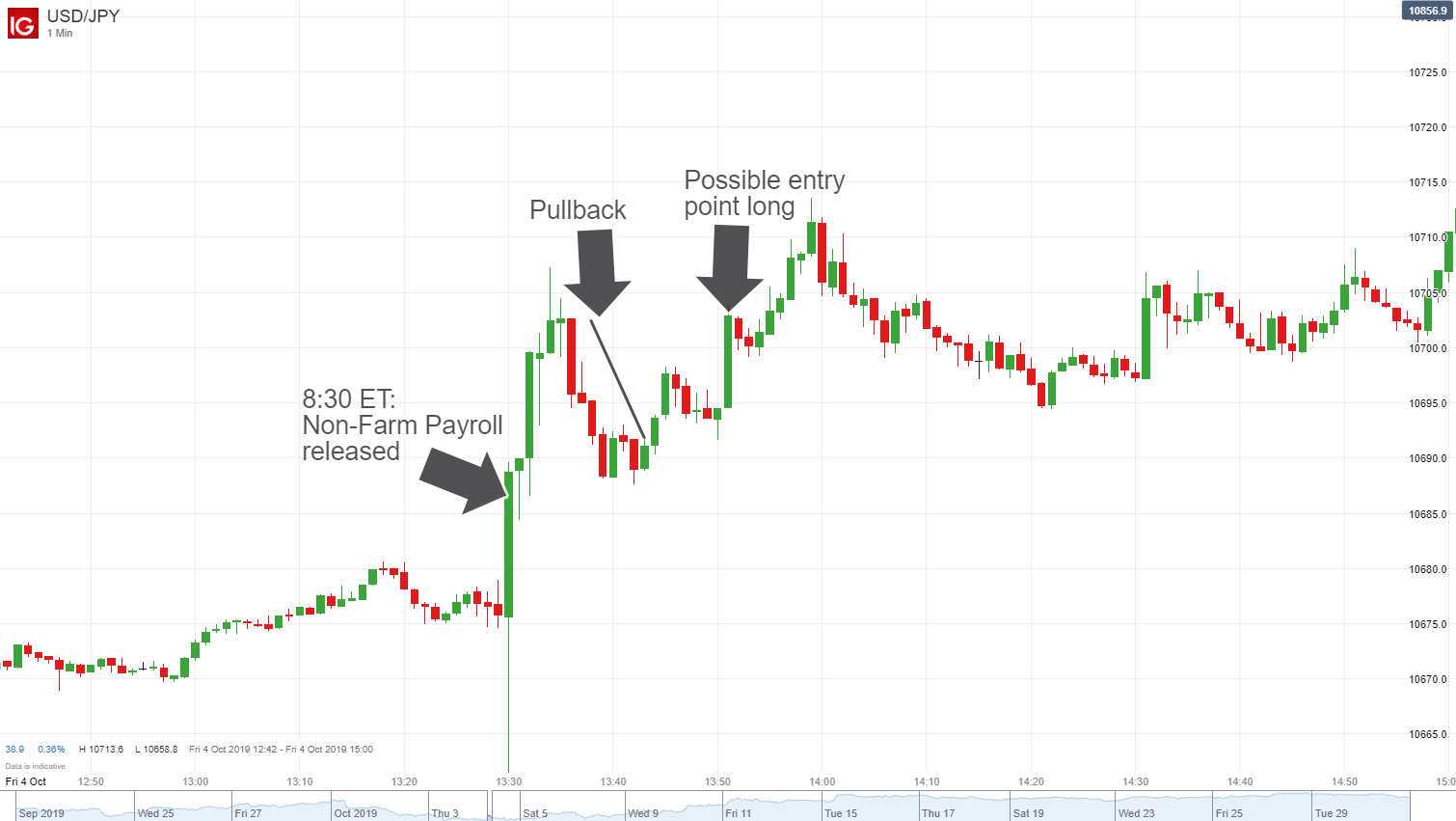 Futures Brokers