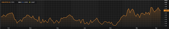 Прогноз по британскому фунту (GBP): кабель на заднем плане в преддверии Пасхи