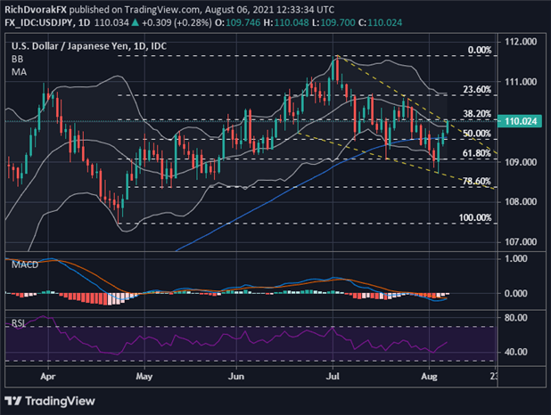 USDJPY Price Chart US Dollar Forecast