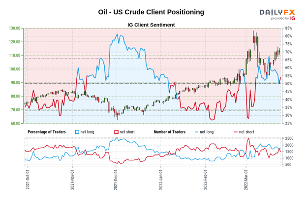 Weekly Fundamental Crude Oil Price Forecast: Supply Concerns Remain Intact