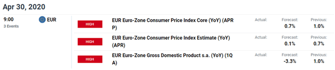 Image of DailyFX economic calendar