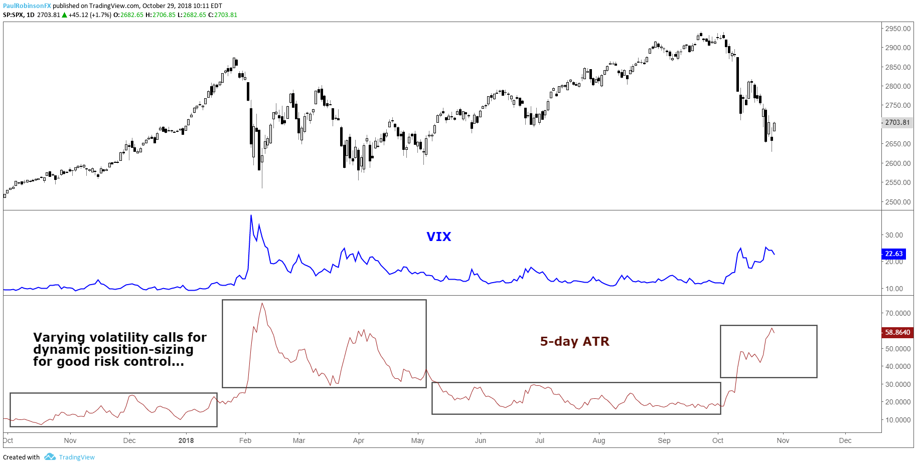 s p 500 low volatility index