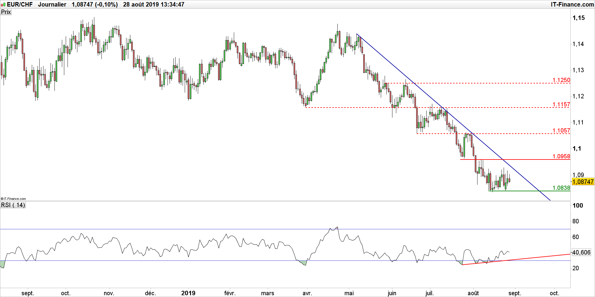 A.r suisse forex
