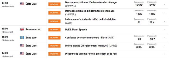 Economique