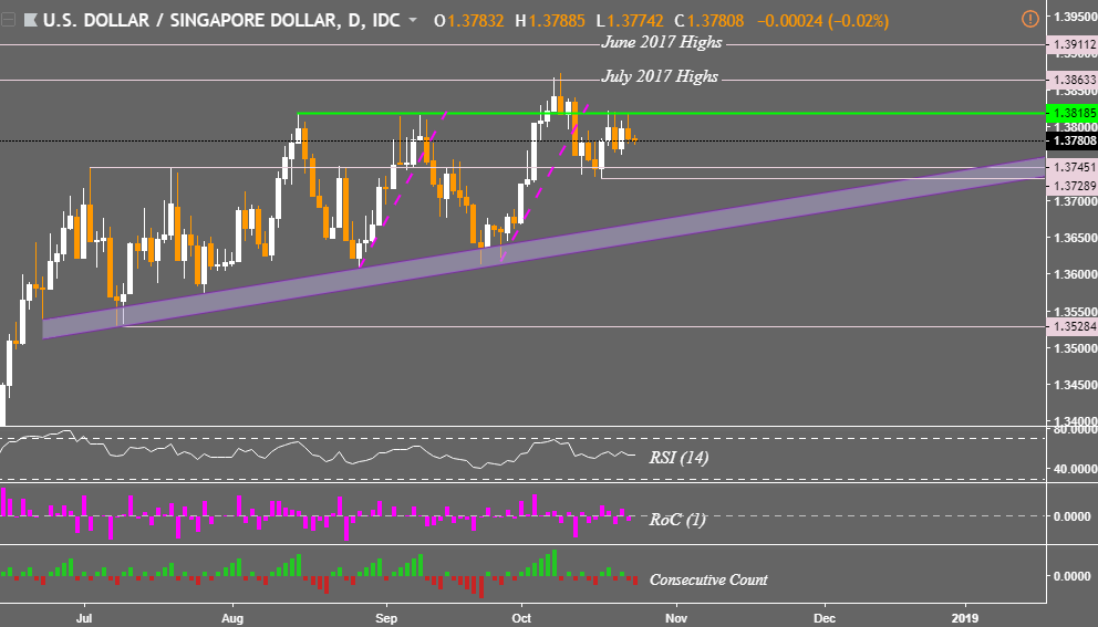 Forex trend usd myr