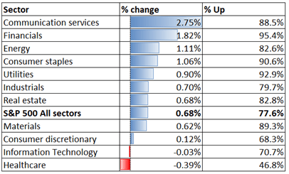 Nasdaq 100 Futures Drop on Mixed Tech Earnings, Hang Seng and ASX 200 May Fall