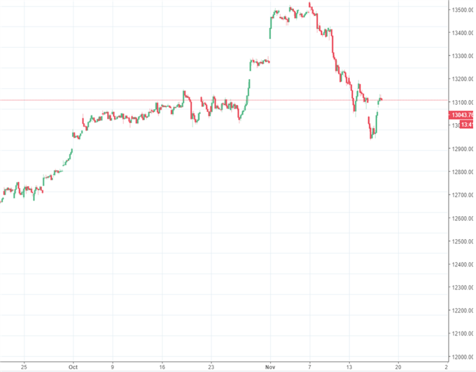 DAX mit leichtem Kursplus