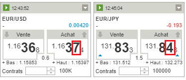 Valeur dun pips forex