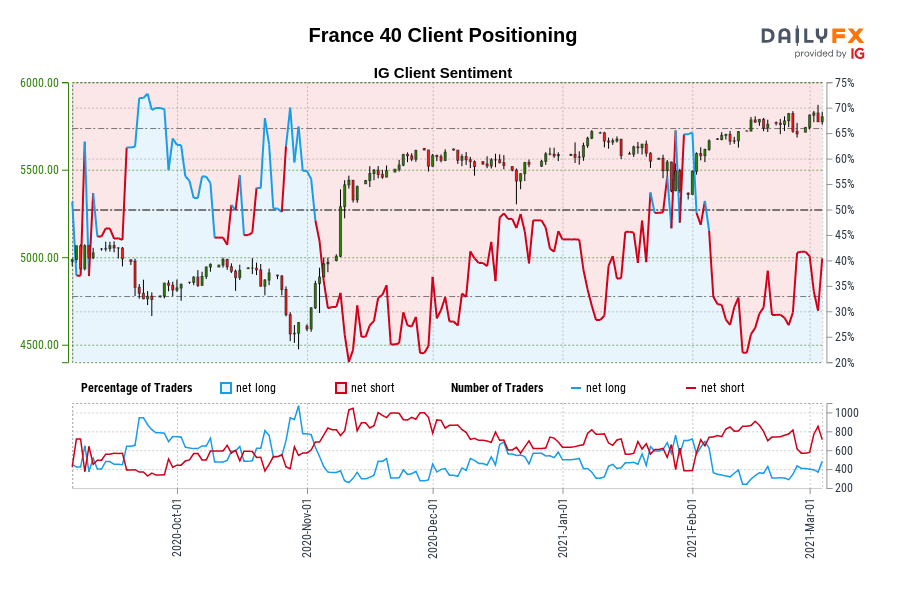 France 40 Client Positioning