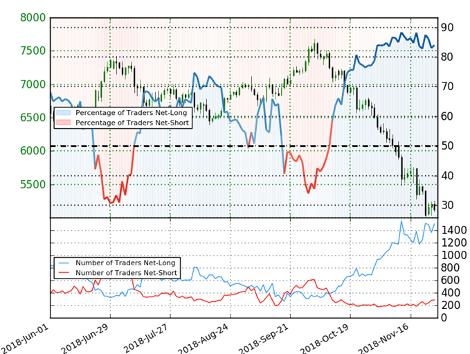 Rohöl Trader Sentiment