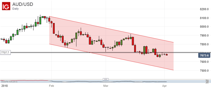 Asia Stocks Mixed Despite China Tariffs Holidays Thin Fx Trade - 