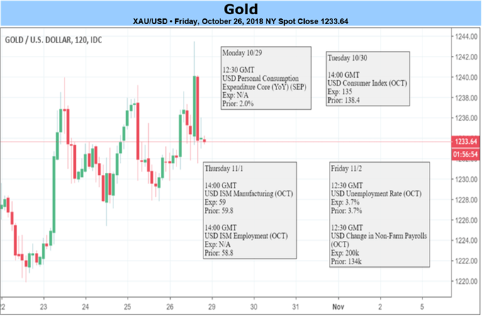 Goldpreis-Ausblick hängt von Entwicklung im Aktienmarkt ab – Erholung des S&P500