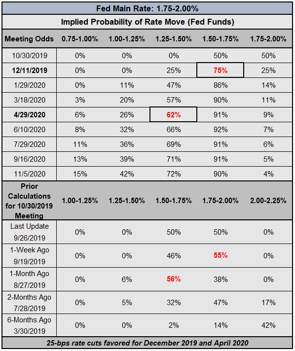 US Dollar Rally Pushes Towards Fresh 2019 Highs - Key Levels for DXY Index &amp; USD/JPY