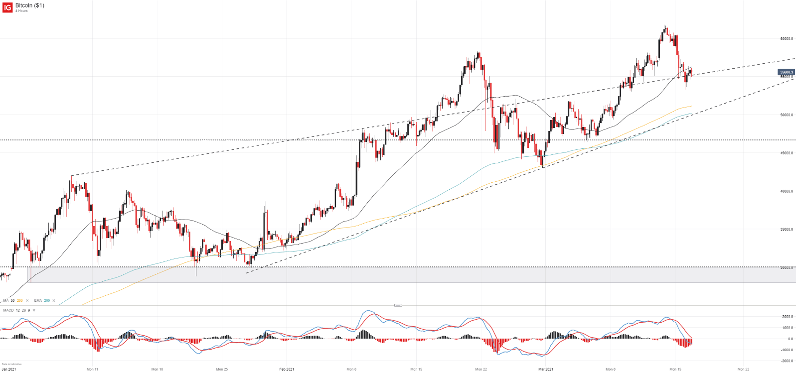 bitcoin graph zar