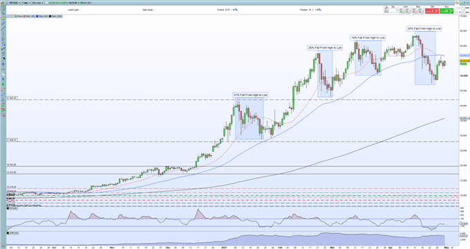 Ethereum (ETH) Hits a Fresh Record High, Bitcoin Cash (BCH) and Ripple (XRP) Rallying Hard   