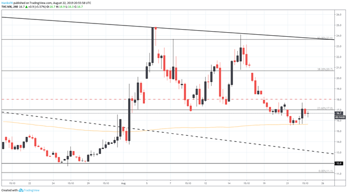 VIX chart 