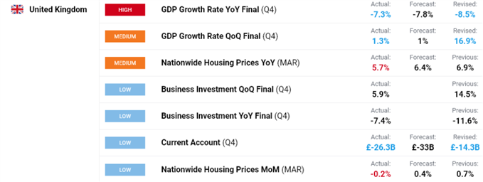 UK GDP data.