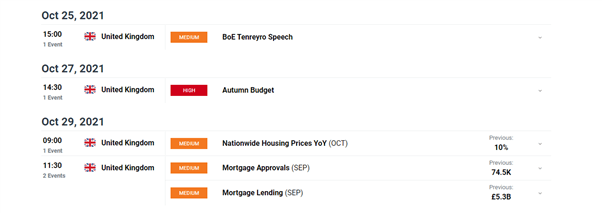 British Pound Weekly Forecast: Inflation Expectations and New Covid Cases; Poor Retail Data 