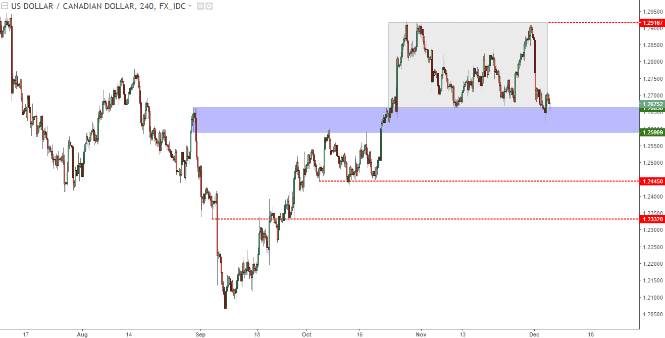 BoC on Deck as USD/CAD Tests Support; EUR/USD Tries to Find a Low