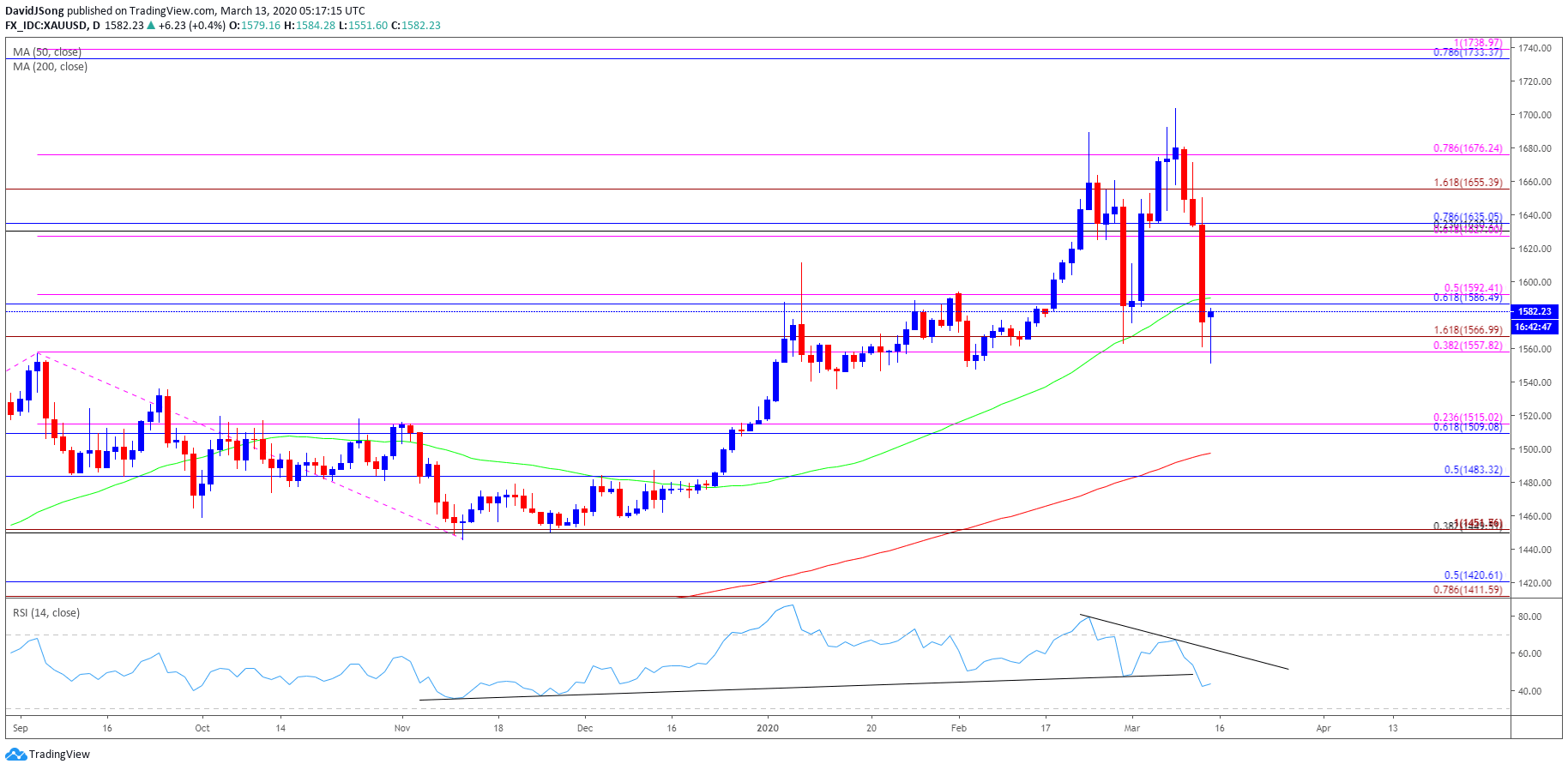 gold pricing chart gold pricing chart