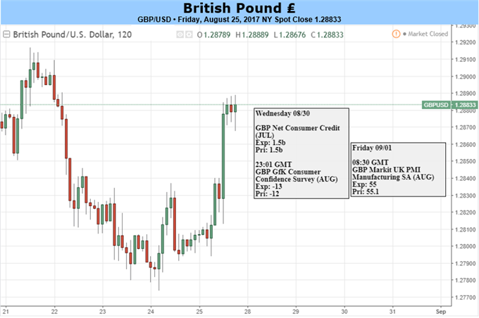 GBP: Signs of Stability Begin to Emerge