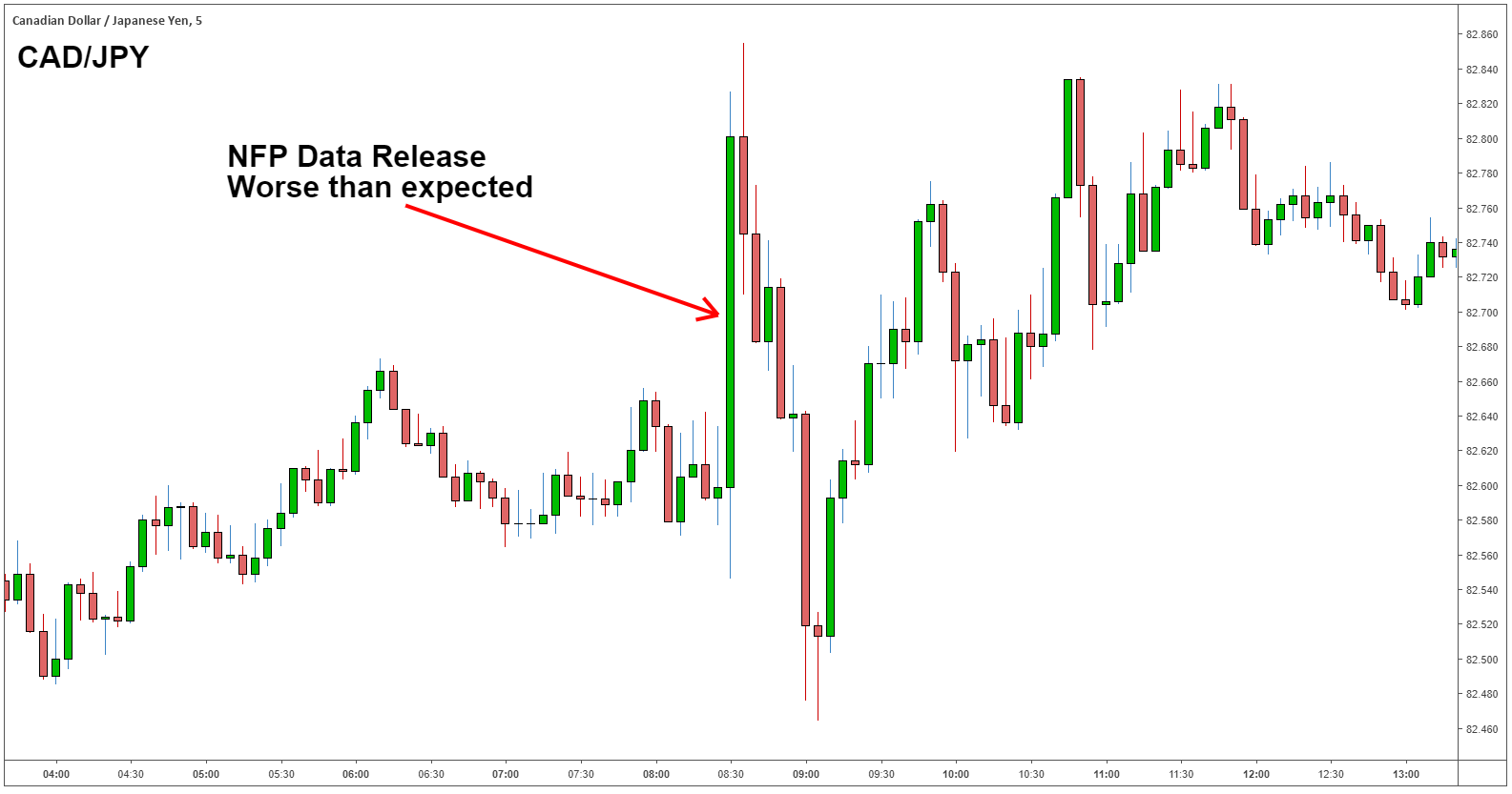 CAD vs. USDWhich would you - FX Trader Jamaica