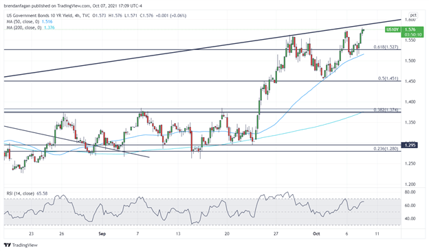 Dow Jones Outlook: Stocks Push Higher Following Jobless Claims, NFPs Eyed