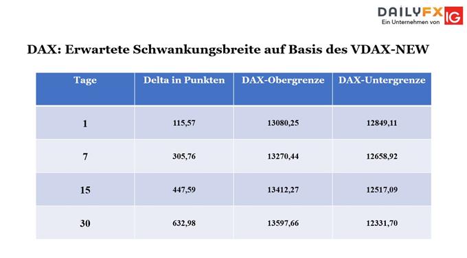 DAX Bouhmidi Bänder
