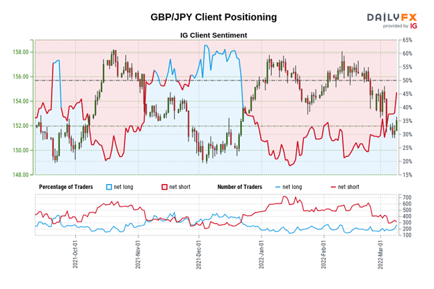 British Pound Technical Analysis: GBP/JPY, GBP/USD, EUR/GBP Rates Outlook