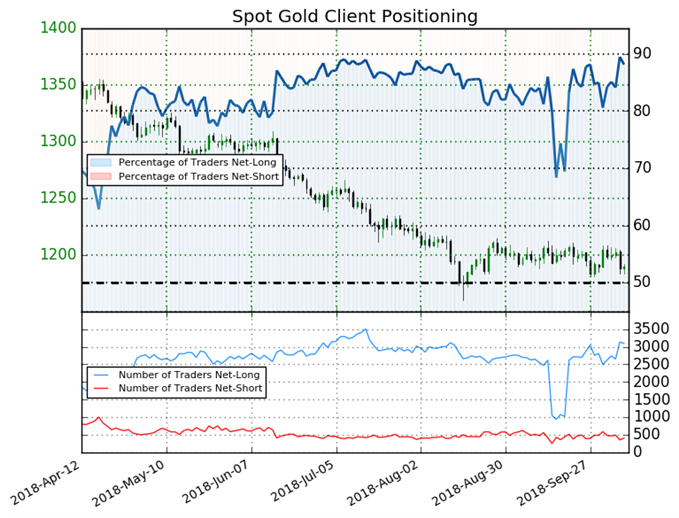 Gold Price Outlook Finally Impacted By Safe Haven Demand