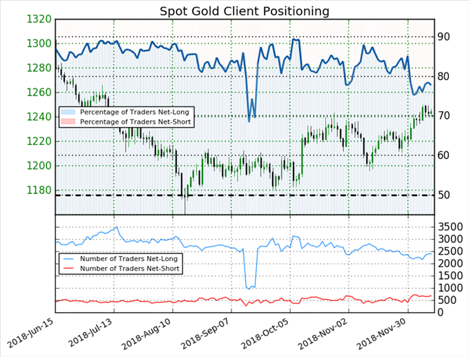 Bullish Sentiment Index Chart