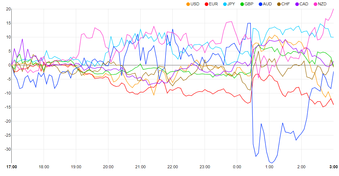 Прогноз цен USD/JPY, EUR/JPY: опасения по поводу интервенций вселяют оптимизм в быков по иене