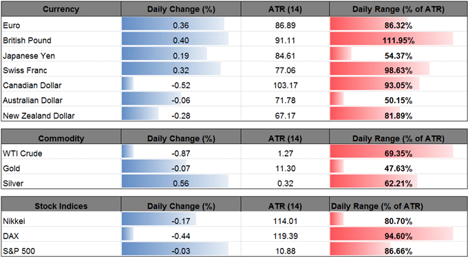 DailyFX Table