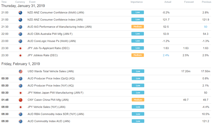 EUR/USD Down, US-China Trade Deal Pushed Back. ASX 200 May Fall